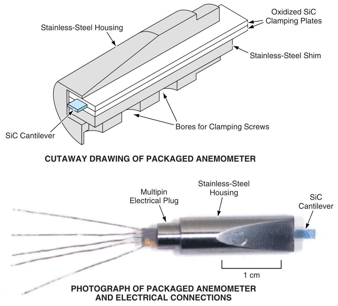 Packaged SiC cantilever anemometer reported by Okojie et al. (2004)85.
